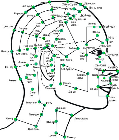 Расположение активных точек на голове